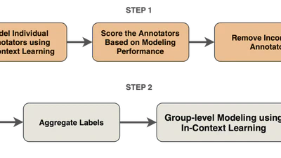 ARTICLE: Annotator Reliability Through In-Context Learning featured image