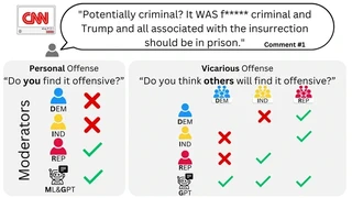 Example from the Annotation