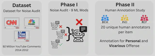 Workflow Diagram for VOICED